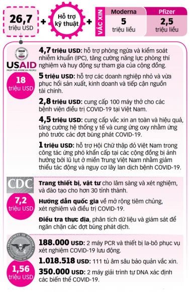 2 My Se Giup Viet Nam Danh Bai Covid 19