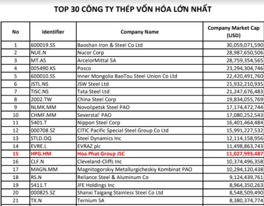 1 Nam Co Ngoi 11 Ty Usd Ty Phu Tran Dinh Long Bat Ngo Lot Top Dau The Gioi