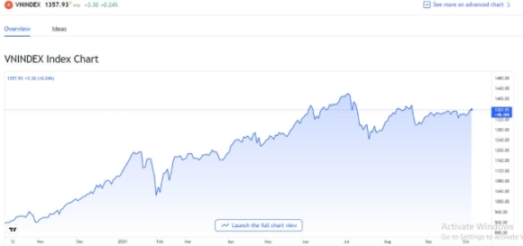 2 Nam Co Ngoi 11 Ty Usd Ty Phu Tran Dinh Long Bat Ngo Lot Top Dau The Gioi