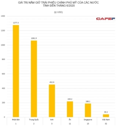 2 Viet Nam La Chu No Thu 32 Cua My