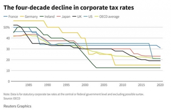 3 136 Nuoc Ky Thoa Thuan Lon Nhat The Ky Loai Bo Thien Duong Thue