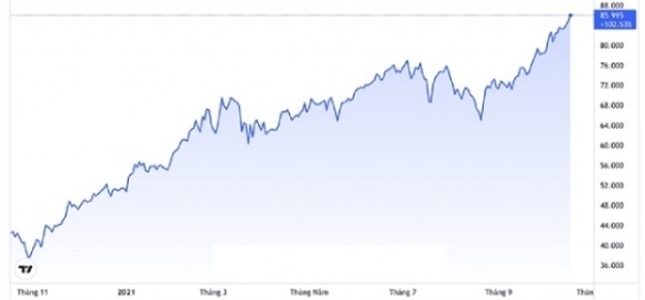 3 Con Dien Gia Dau Gioi Dau Co Dua Nhau Dat Cuoc Vao Moc 100 200 Usdthung