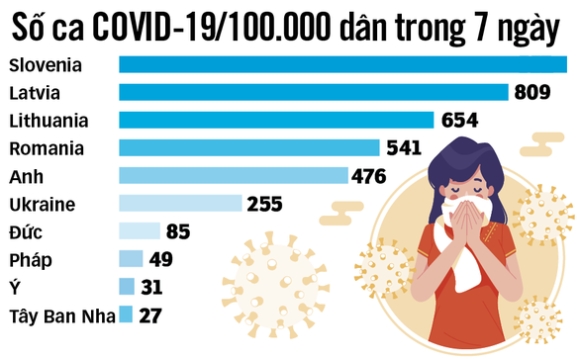 2 Lan Song Dich Benh Moi O Chau Au