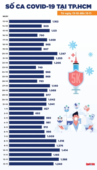 2 So Ca Tang Tphcm Co Nhieu Giai Phap Can Thiep 4 Tre Mac Covid 19 Dien Bien Nang