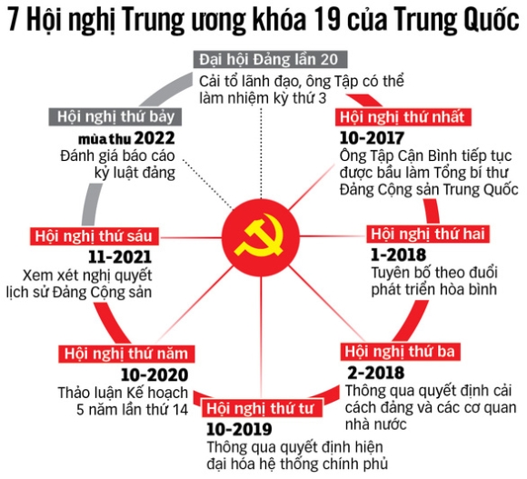 2 Nghi Quyet Lich Su Lan 3 Cua Trung Quoc