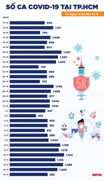 2 Tin 15 11 Can Gio Tiem Mui 2 Cho 11 Tre 12 17 Tuoi Ha Noi Lap 508 Tram Y Te Luu Dong