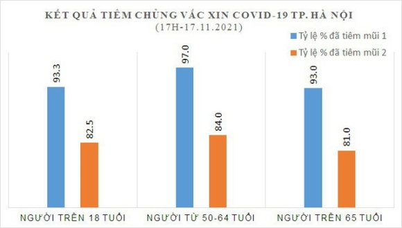 1 Ha Noi 258 Ca Nhiem Moi Co 82 Ca Cong Dong 83 Nguoi Tu 18 Tuoi Tiem Du Mui Vaccine