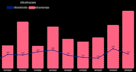 3 1811 F0 Cong Dong Tang Cao Nhieu Noi Lap Dinh Moi