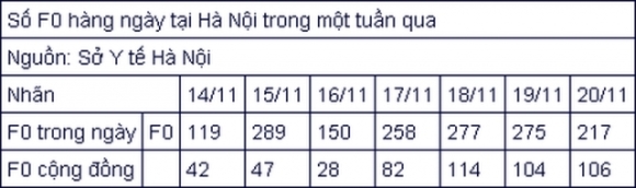 1 So Ca Duong Tinh Tang Nhanh Nhieu Dia Phuong Dieu Tri F0 Tai Nha
