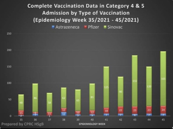 2 Malaysia Keu Goi Dan Tiem Mui 3 Vi Co Vac Xin Giam Hieu Luc Nhanh