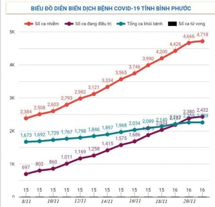 2 So Ca Duong Tinh Tang Nhanh Nhieu Dia Phuong Dieu Tri F0 Tai Nha