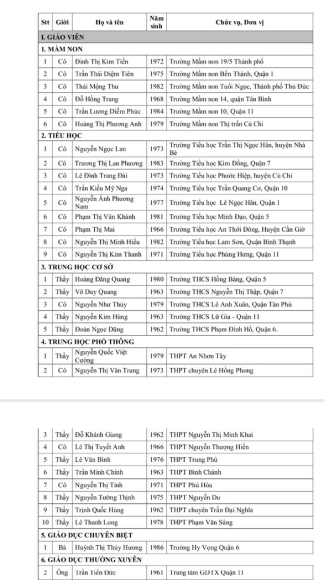 2 Tphcm 50 Can Bo   Giao Vien Dat Giai Thuong Vo Truong Toan