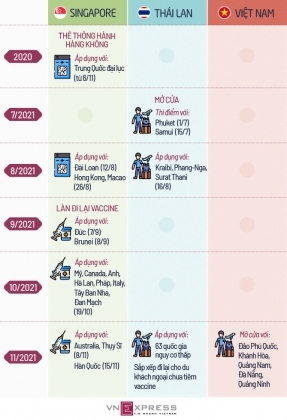 3 Duong Hoi Sinh Cho Nganh Du Lich