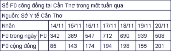 3 So Ca Duong Tinh Tang Nhanh Nhieu Dia Phuong Dieu Tri F0 Tai Nha