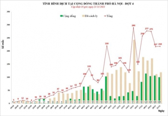 3 So Ca F0 Trong Cong Dong Tai Nhieu Dia Phuong Tiep Tuc Tang Cao