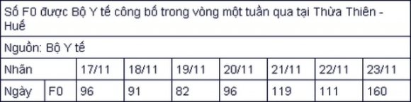 2 Mot So Dia Phuong Phat Hien O Dich Moi O Benh Vien Truong Hoc