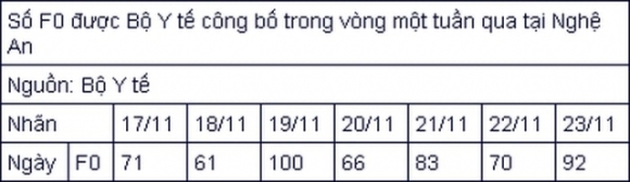 3 Mot So Dia Phuong Phat Hien O Dich Moi O Benh Vien Truong Hoc