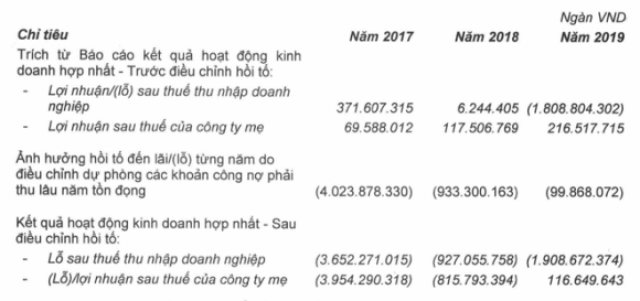 1 Bai Toan Chua Tung Co Tien Le Ma Hoang Anh Gia Lai Phai Doi Mat