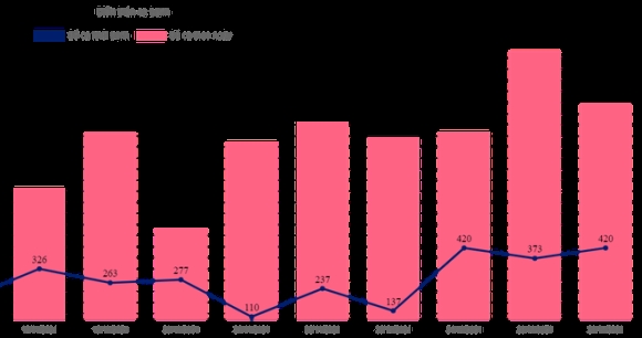 3 Sang 2711 Can Tho Ghi Nhan Ca Ngan F0 Cac Tinh Mien Tay Ca Mac Tang