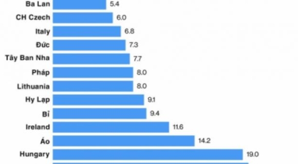 4 Vi Sao Anh Tranh Duoc Lan Song Dich Covid 19 Dang Tan Cong Chau Au