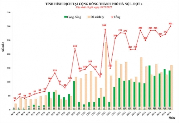 1 Ca Covid 19 Ha Noi Cao Nhat Trong Mot Thang Qua