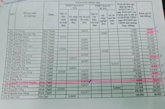 2 Yeu Cau Kiem Diem Viec Ho Tro 2000 Dong Thiet Hai Do Bao