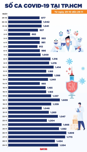 2 Tin Covid 19 Chieu 29 11 An Giang Ha Noi Ba Ria   Vung Tau Tang So Ca Moi