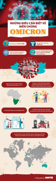 2 Ca Covid 19 O Nam Phi Tang Gan 7 Lan Sau Mot Tuan Xuat Hien Omicron
