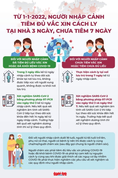 4 Tin Sang 17 12 Tphcm Xin Chi Vien Khan 900 Y Bac Si Chuyen Hoi Suc Cap Cuu