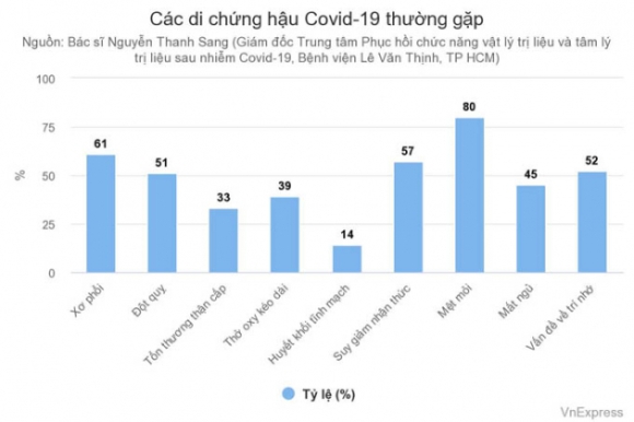 2 Di Chung Vinh Vien Hau Covid 19