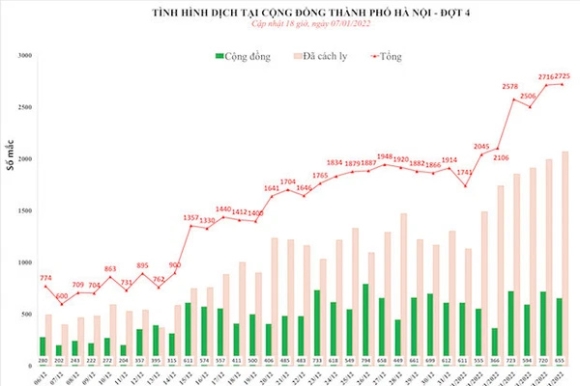 1 Ngay 71 Ha Noi Them 2725 Ca Mac Covid 19 Go Cua Tan Nha Tiem Vet Vac Xin Cho Nhom Nguy Co Cao