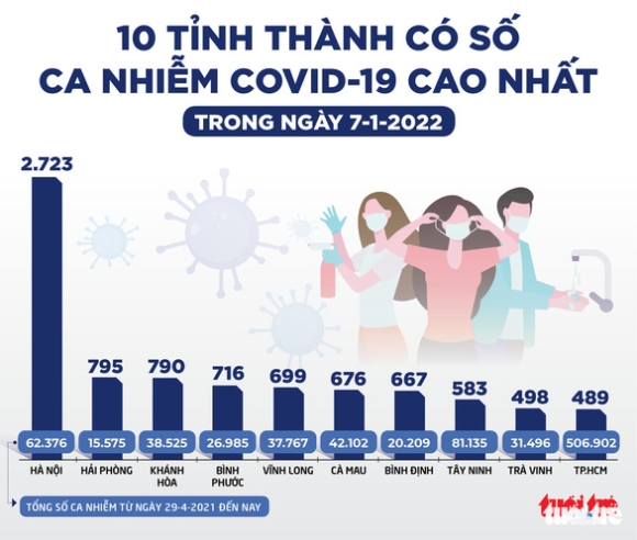 2 Tin Sang 8 1 Tiem Bo Sung Gi Khi 2 Mui Dau La Vero Cell Ha Noi Kiem Tra Mua Ban Thuoc Khang Virus