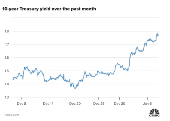 3 Lam Phat Lai Suat Va Fed Co The Gay Song Gio Chung Khoan My Tuan Nay
