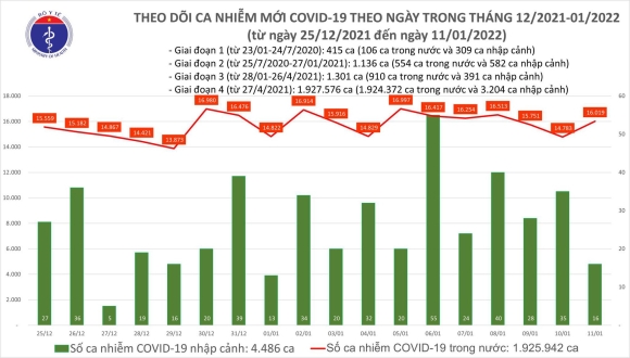 1 Ngay 111 Ca Nuoc Co 16035 Ca Mac Covid 19 Ha Noi Cham Moc 2900 Ca