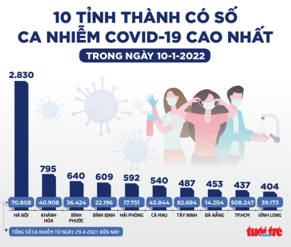 2 Tin Sang 11 1 Giai The Benh Vien Dieu Tri Covid 19 Hoc Mon Phan Bo Hon 400000 Lieu Molnupiravir