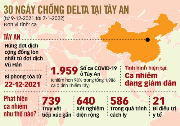 2 Trung Quoc Thuc Chien Voi Omicron Phong Toa Thanh Pho Hang Trieu Dan