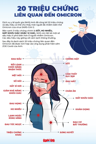 5 Tin Sang 12 1 Nhieu Di Chung Hau Covid 19 Ke Ca Nhe Hai Duong Du Tiec Cuoi Phai Xet Nghiem