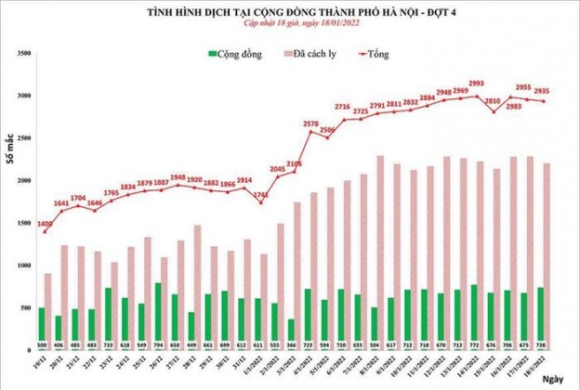 1 F0 Tai Ha Noi Van Tang Cao Viet Nam Co 70 Ca Nhiem Bien Chung Omicron