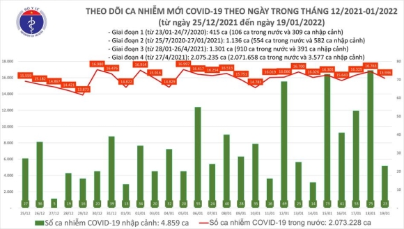 2 Ngay 191 Co 15959 Ca Covid 19 Ha Noi Van Nhieu Nhat Da Ghi Nhan 108 Ca Nhiem Bien Chung Omicron