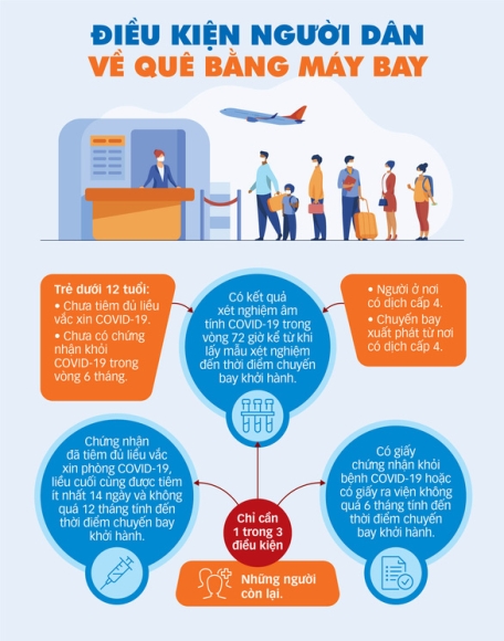 2 Vat Va Va Bat Hop Ly Tre Duoi 12 Tuoi Di May Bay Phai Xet Nghiem