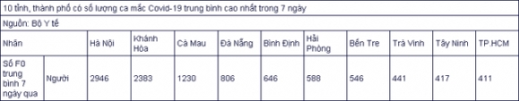 4 F0 Tai Ha Noi Van Tang Cao Viet Nam Co 70 Ca Nhiem Bien Chung Omicron