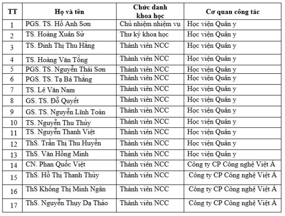 4 Kit Test Covid 19 Cua Viet A Duoc Dau Tu Ngan Sach 19 Ty Dong