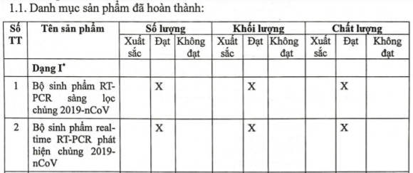 5 Kit Test Covid 19 Cua Viet A Duoc Dau Tu Ngan Sach 19 Ty Dong