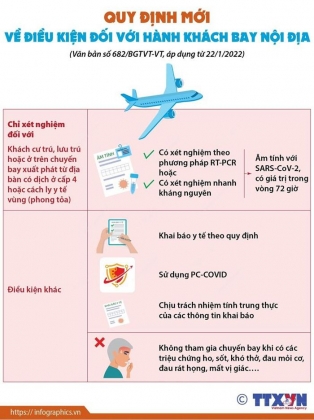 1 Quy Dinh Moi Ve Dieu Kien Voi Hanh Khach Bay Noi Dia
