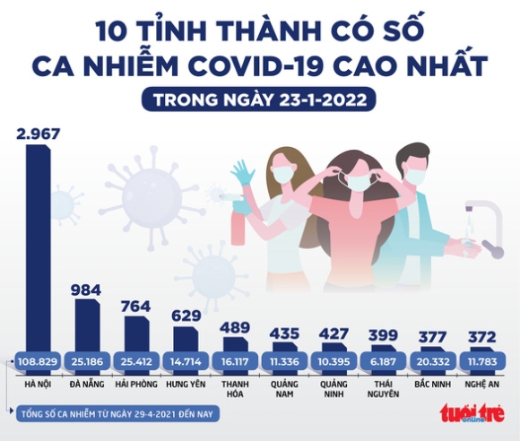 1 Tin Sang 24 1 Ca Nuoc Ghi Nhan 136 Ca Covid 19 Bien The Omicron O 11 Tinh Thanh