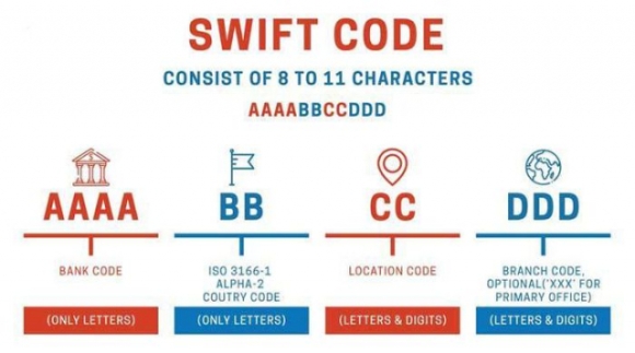 4 Swift Khung Den Dau Ma Duoc Coi La Vu Khi My Co The Dung Chong Nga