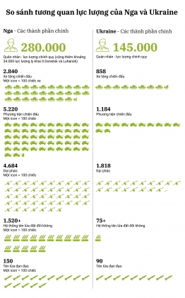 2 Quan Doi Ukraine Co Du Suc Doi Dau Nguoi Khong Lo Nga