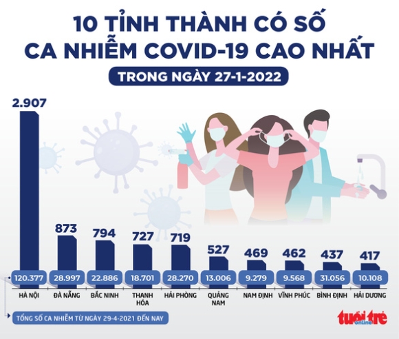 2 Tin Sang 28 1 Tphcm Tam Khong Che Duoc So Ca Omicron Cong Dong Chua Phat Hien Them