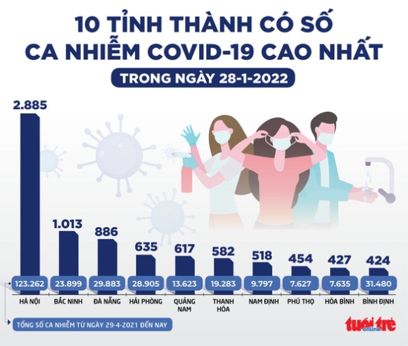 2 Tin Sang 29 1 Chong Dich Covid 19 Ngay Sat Tet Co Tin Hieu Tot So Mac Trong Cong Dong Giam 41