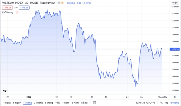 1 Thang Den Dui Cua Gioi Dau Tu Chung Khoan Van Co Ma X3